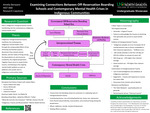 Examining Connections Between Off-Reservation Boarding Schools and Contemporary Mental Health Crises in Indigenous Communities
