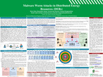 Malware Worm Attacks in Distributed Energy Resources (DERs)​