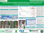 UAS-Guided Electric and Magnetic Field Data Distribution Across Transmission Lines