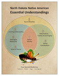 North Dakota Native American Essential Understandings by North Dakota Department of Public Instruction, JT Shining Oneside, Carol Davis, Eugene Hale, Oliver Gourd, Demus McDonald, Marilyn Hudson, Linda Gourneau, Emma Jean Blue Earth, Sunshine Archambault-Carlow, and Angeline Fourth Iron Road