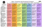 RSD7: Researcher Skill Development Framework (US English Edition)