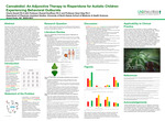 Cannabidiol: An Adjunctive Therapy to Risperidone for Autistic Children Experiencing Behavioral Outbursts