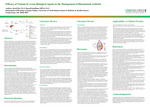 Efficacy of Vitamin D versus Biological Agents in the Management of Rheumatoid Arthritis